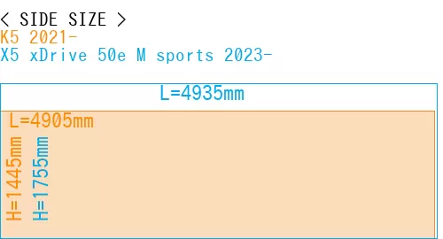 #K5 2021- + X5 xDrive 50e M sports 2023-